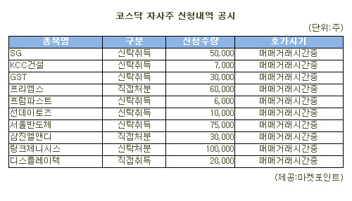 [표]링크제니시스 등 코스닥 자사주 신청내역(20일)