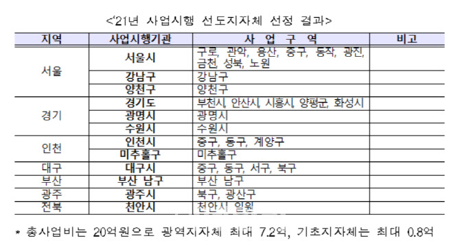 공공임대 5502가구, 지난해 쪽방 거주자 등에 우선 지원됐다