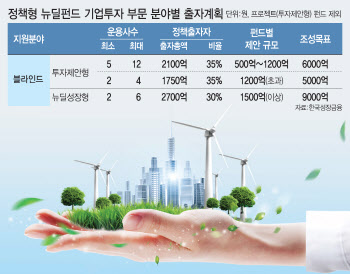 '최대 22곳에 기회'…정책형 뉴딜펀드 눈치싸움 치열