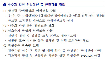 "동성애 옹호·편향사상 주입?"…서울시교육청 '학생인권계획' 논란