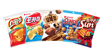오리온, ‘스낵 성수기는 여름 공식’ 깼다… 지난해 12월 최대 월매출 기록