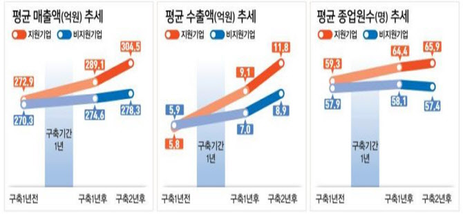 [스마트공장시대 활짝-상]②자동생산 넘어 '다품종 맞춤생산'..질적 고도화 원년