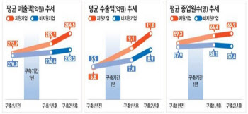 ②자동생산 넘어 '다품종 맞춤생산'..질적 고도화 원년