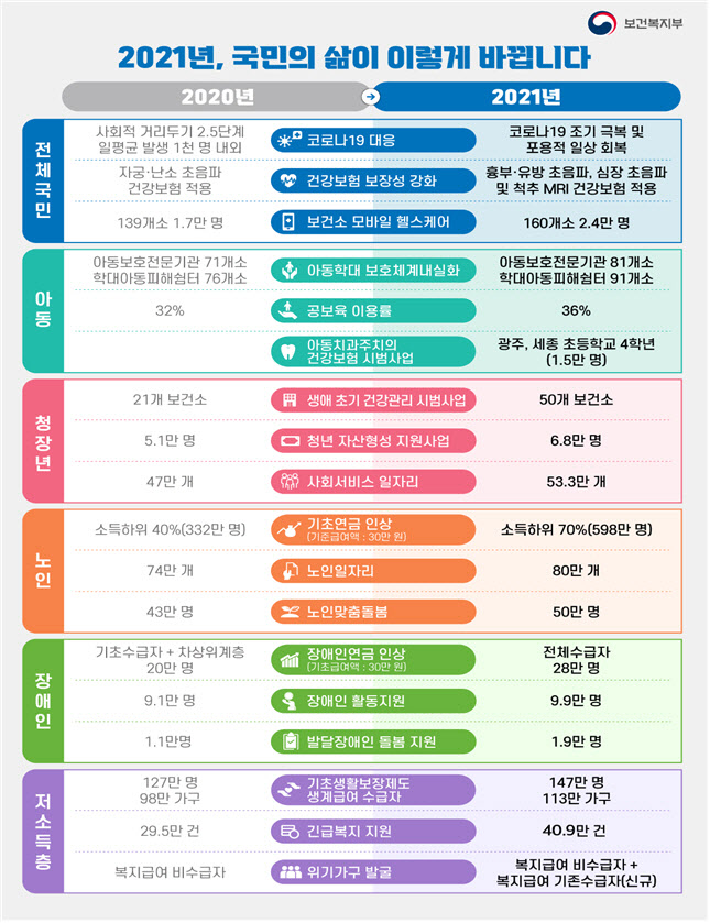 [복지 업무보고]정부, 공공병원 병상 확충…'의료격차' 해소 강화