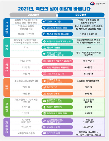 아동학대 차단…국가가 돌보는 '공공 대응체계' 갖춘다