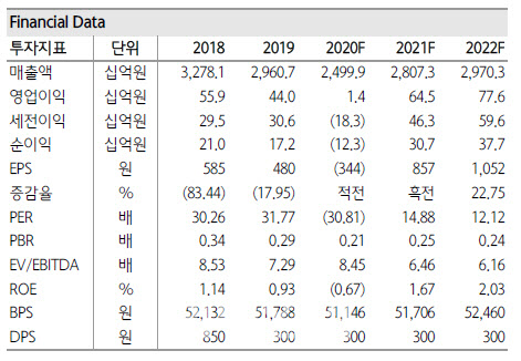 세아베스틸, 1Q 스프레드 확대 기대…목표가↑-하나