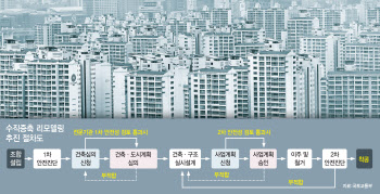 리모델링도 ‘공공임대’ 도입?…“차라리 재건축이 낫다”