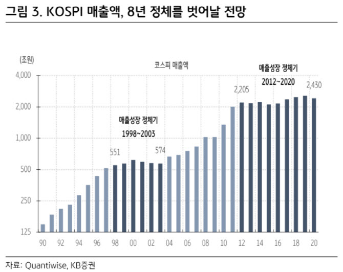 신동준 KB證 센터장 "코스피 거품? 아직 상승장 중턱일 뿐"