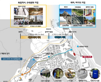 서울시, 우이동 북한산 진입로 '역사문화' 특화거리로 재생