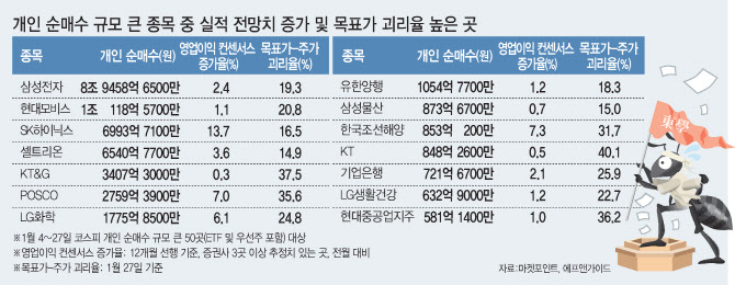 '개인의 취향' 존중해야 버는 요즘 코스피
