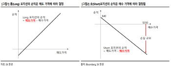 게임스탑 공매도로 손실본 기관들, 가진 주식 팔아 현금마련하나
