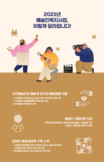 경력 2년 미만 신진예술인도 '창작준비금' 지원 받는다