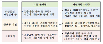 담보 아닌 데이터로 대출 받는 시대 열린다