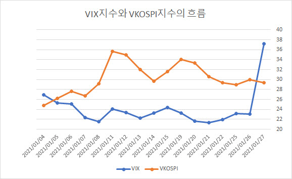 [최정희의 이게머니]한달새 18배 오른 게임스탑…시장은 공포마저 느꼈다