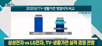 “가전은 LG”가 옛말?..삼성·LG 가전 경쟁 불 붙었다
