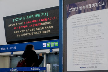 ‘설 연휴 고향 가야 하나?’…거리두기 연장에 귀성 수요 ‘뚝’