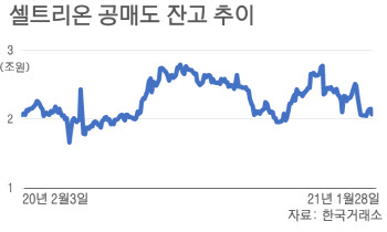 "美 게임스톱 보니"…셀트리온 나스닥行 힘 싣는 소액주주