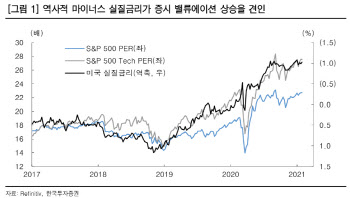 "경기회복 흐름 집중할때…위험선호 전략 유지"