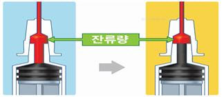 “한 방울까지 아낀다”…코로나 백신 접종 ‘특수 주사기’ 무엇?