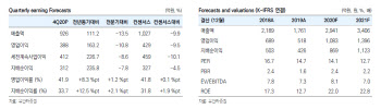 웹젠, 상반기 '전민기적2' 출시 가능성…실적 모멘텀 -유안타