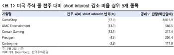 “게임스톱 콜옵션 거래량 최고치, 옵션 만기일 유의”