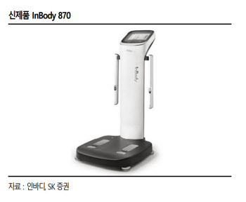 인바디, 상반기 병원용 신제품 해외 출시로 성장할 것-SK