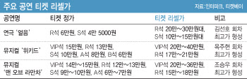 위키드 40만원· 얼음 35만원..푯값이 미쳤다