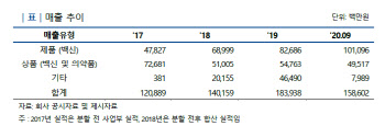 SK바이오사이언스, 상장예심 통과…3월 코스피 데뷔