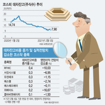 현실로 다가온 공매도…미리 대비해야 할 것은?