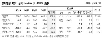롯데칠성, 주류 신제품 효과·음료 다각화로 올해 실적반등-NH