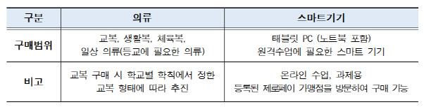 서울시교육청, 중1·고1 신입생에 '입학준비금' 30만원 지급