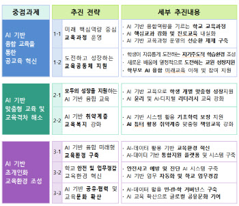 조희연 "AI 융합·맞춤수업으로 미래인재 양성한다"