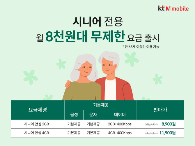 KT엠모바일, 월 8000원대 어르신 전용 무제한 요금제 출시