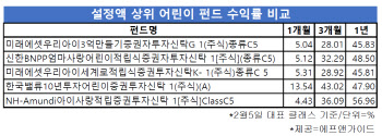 세뱃돈 재테크는?…“어린이 펀드로 증여세 고민 해결”