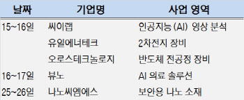 10만원대로도 공모주 도전 가능, 설 이후 청약 일정은?