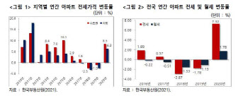 "실거주 의무 강화 정책, 전셋값 불안 촉발…재검토 필요"