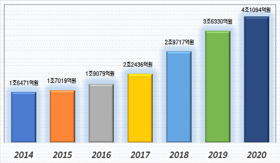 해외 직구한 명품의류 반품시 관세 돌려받으려면?