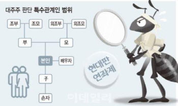주식 10억이상 직계존비속 합산과세 논란…"연좌제" Vs "형평 과세"