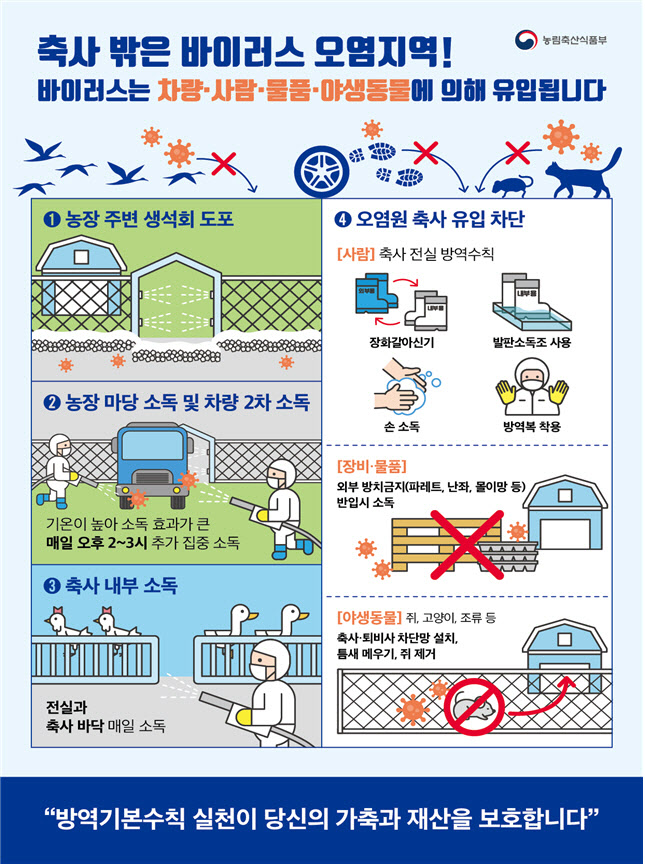 경기·강원·제주 고병원성 AI확산 비상…가금농장 외부관계자 출입 제한