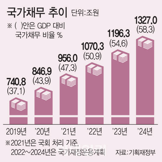 당정청, 4차 지원금 논의 본격화…"보편+선별" Vs "두텁고 좁게"