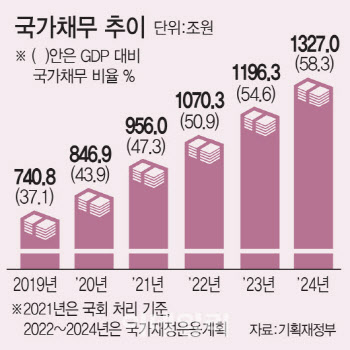 당정청, 4차 지원금 논의 본격화…"보편+선별" Vs "두텁고 좁게"