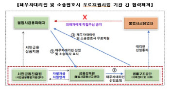 정부 변호사 통한 불법사금융 피해방지·구제 900건 넘어