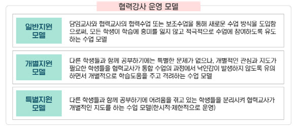 서울 초1·2학년 기초학력 협력강사 3월부터 교실로