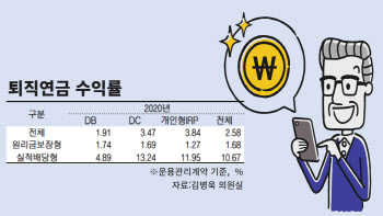 퇴직연금 '디폴트옵션' 도입, 이달 국회 문턱 넘을까