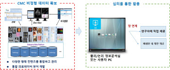 서울성모병원, 진료·연구 영상, 이미지 통합 차세대 플랫폼 오픈