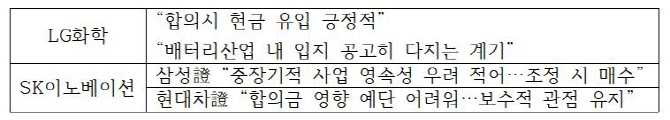 `배터리소송` 최종 판결…LG엔솔 `웃고` SK이노 `울고`