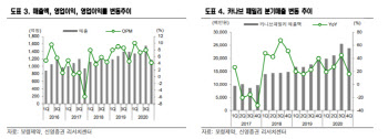 보령제약, 실적과 파이프라인 모두 기대…목표가↑-신영