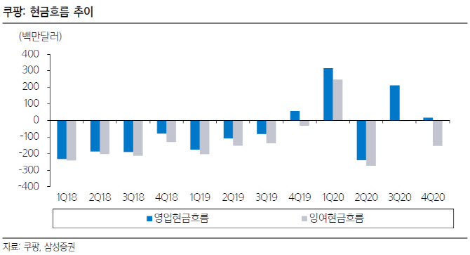 “쿠팡 나스닥 아닌 NYSE, 재무 불안하단 편견 정면돌파”