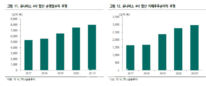 증권주, 올해 이익 안전성 개선…`비중 확대` -하나