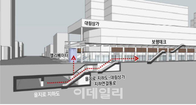 세운상가 공중보행길 9월 마무리…지하연결통로 18일 개통